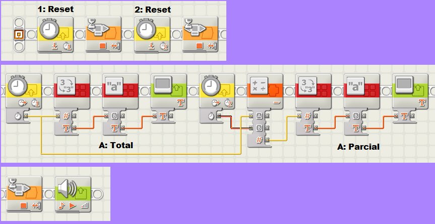 Tutorial Bloque Built in Rotation Sensor de LEGO Mindstorm NXT